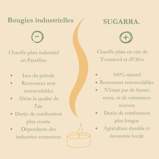 Et-si-on-arrêtait-les-chauffe-plats-industriels Sugarra